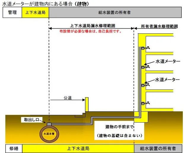 建物